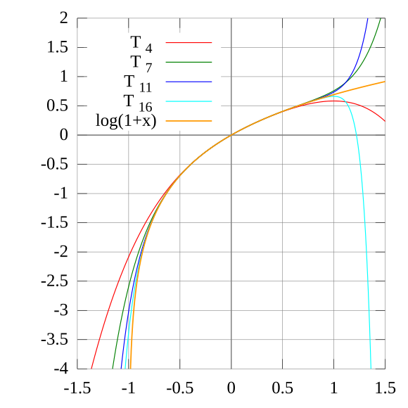 natural-logarithm-wikipedia