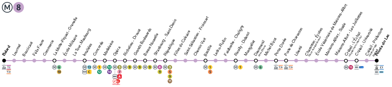 File:Metro Paris M8-plan2030.svg