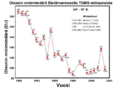 Pienoiskuva 28. tammikuuta 2007 kello 13.05 tallennetusta versiosta