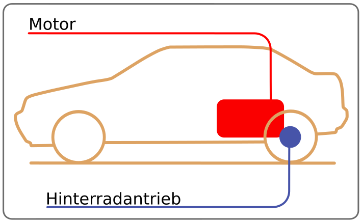 File:Mittelmotor Heckantrieb - 2009-01-29.svg