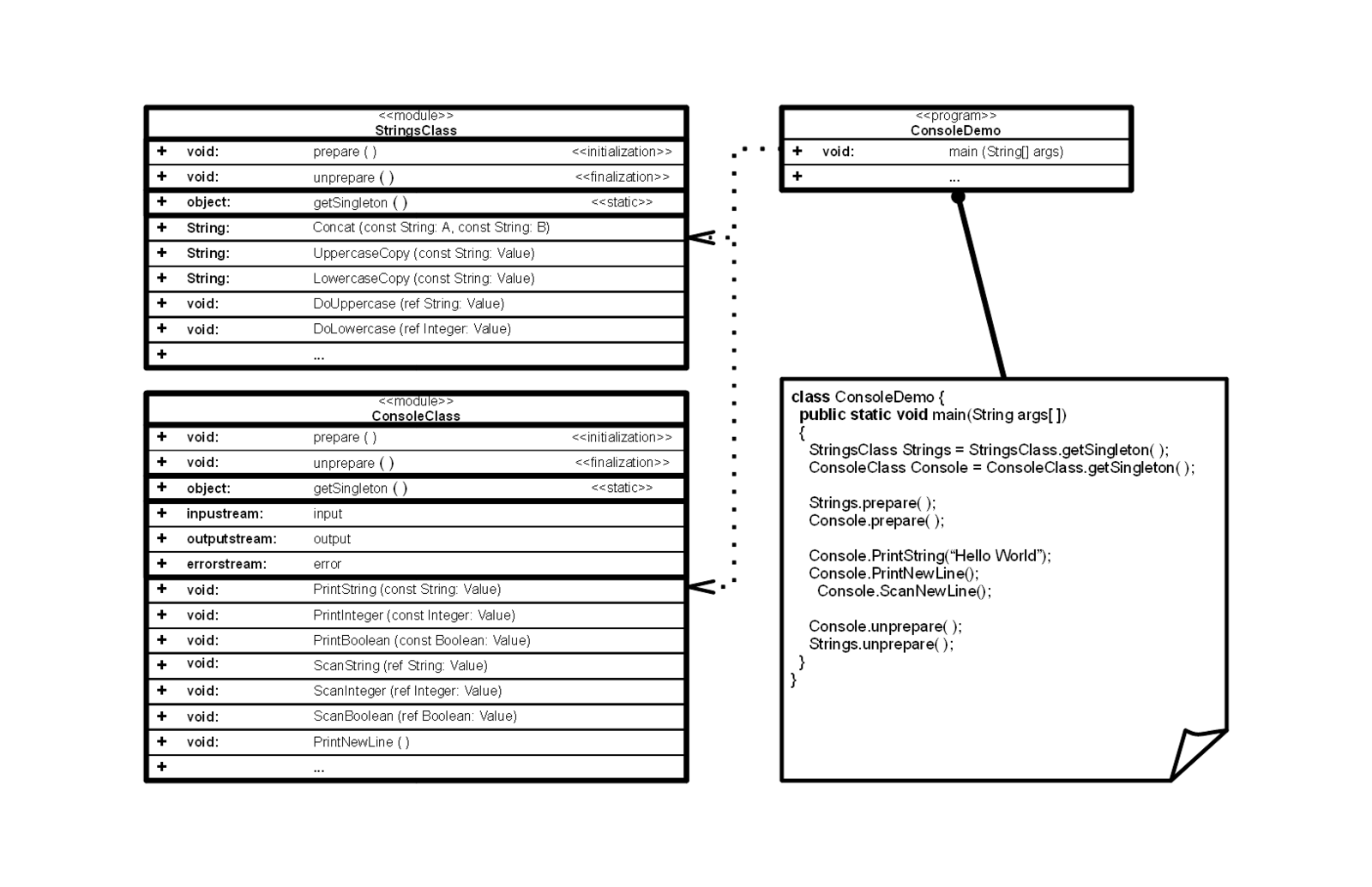 Module file