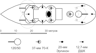 <span class="mw-page-title-main">Danube Delta Campaign</span>