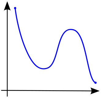 File:Monotonicity example3.svg