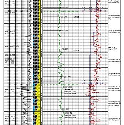 1" (every foot) mud log showing corrected d-Exponent trending into pressure above the sand Mud Log cDExp1.jpg