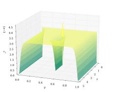 Navier-Stokes-Differentialgleichungen für die Simulation der Luftströmung um ein Hindernis