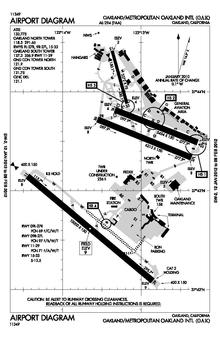 Diagram bandara FAA