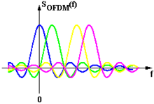 OFDM2.png