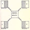 Organization of Capital with Holding Corporation, 1919