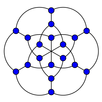 The Pappus graph Pappus graph LS.svg