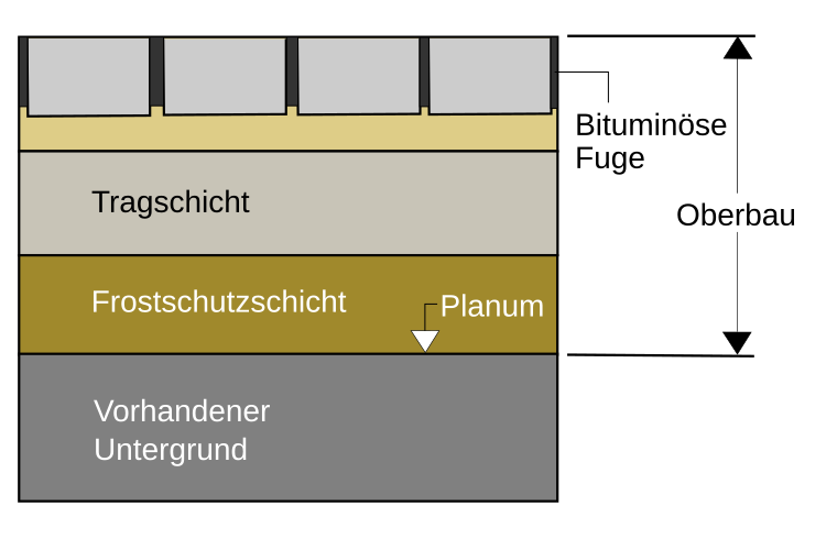 File:Pflaster verfestigte Fugen.svg