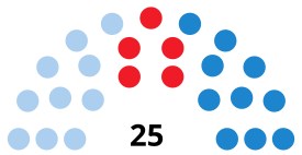 ПонтеведраCouncilDiagram1999 + 2003.svg