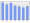 Evolucion de la populacion 1962-2008