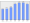 Evolucion de la populacion 1962-2008