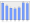 Evolucion de la populacion 1962-2008