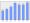 Evolucion de la populacion 1962-2008