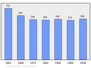 Evolucion de la populacion