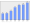 Evolucion de la populacion 1962-2008