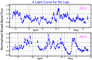 <span class="mw-page-title-main">RU Lupi</span> Star in the constellation of Lupus