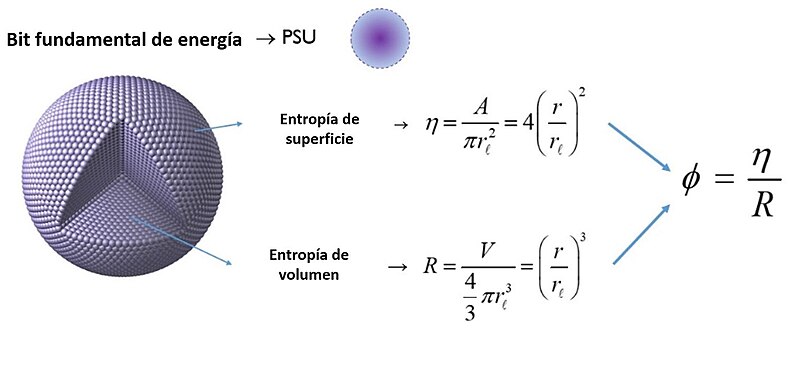 File:Ratio holográfica.jpg