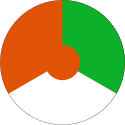 Niger Air Force (1961–2003?)