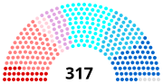 Vignette pour Élections sénatoriales françaises de 1983