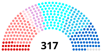 File:Sénat 1983.svg