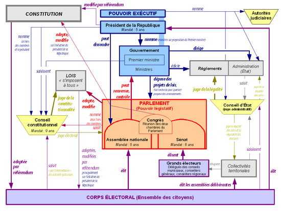 LE CODE DE PROCDURE PENALE - e-justicetn