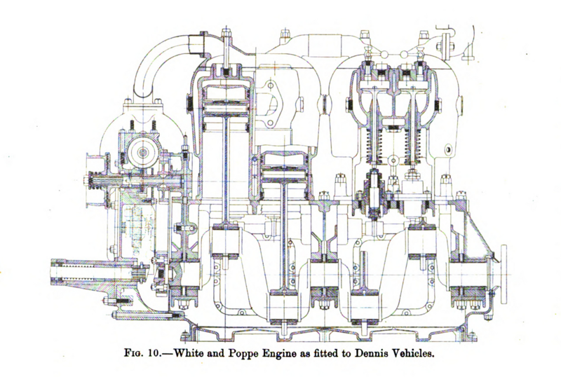 File:Section White and Poppe engine for Dennis Brothers 1915.png