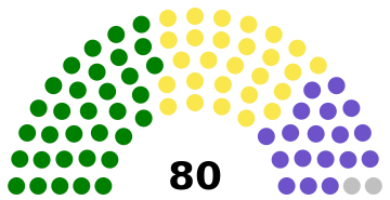 Senate of Zimbabwe 2023.svg