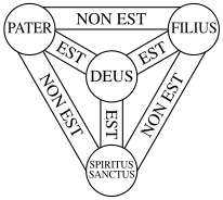Prophéties confirmant l'existence de la Très Sainte Trinité - Page 4 206px-Shield-Trinity-Scutum-Fidei-compact.svg