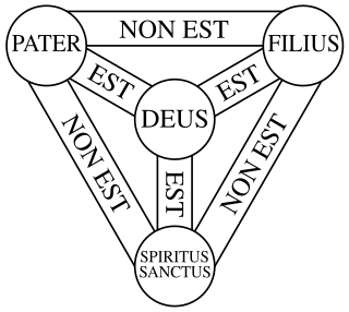 Shield of the Trinity Visual symbol expressing the Christian Trinity