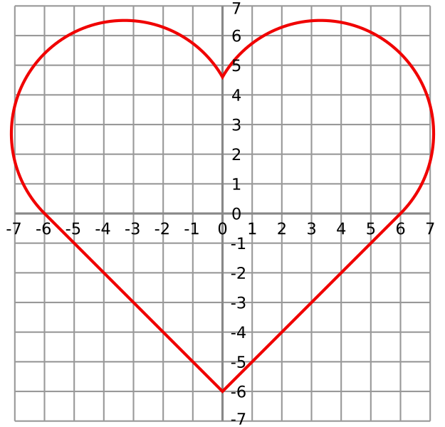 File:Simple 4-quadrant heart curve.svg