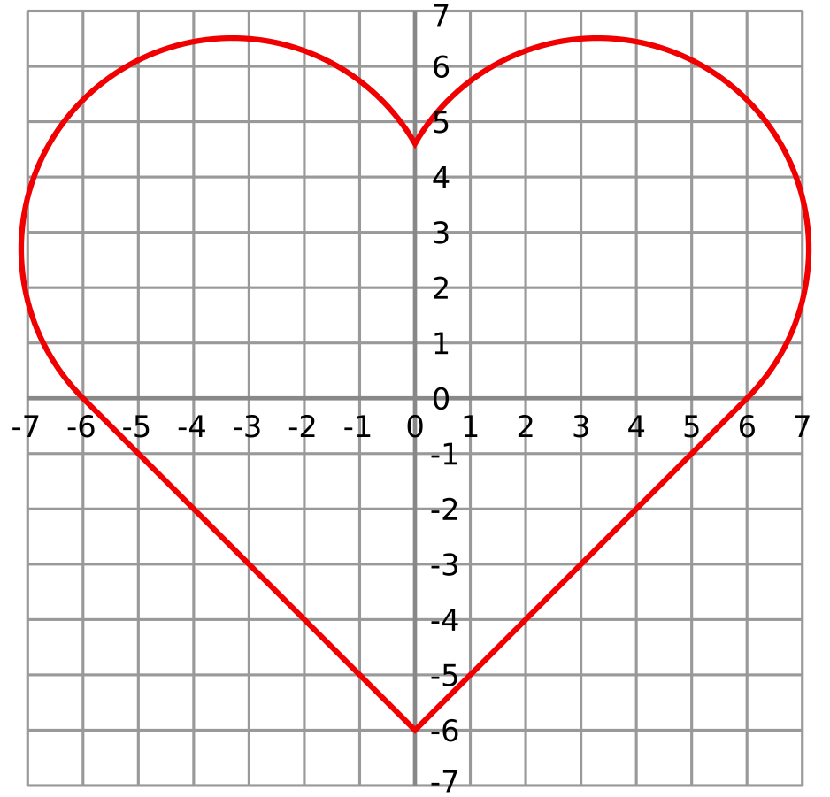 X y изобразить. График функции сердечко. Красивые математические графики. График в виде сердечка. Сердечко математическая функция.