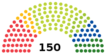 Slovaquie Conseil national 2020.svg