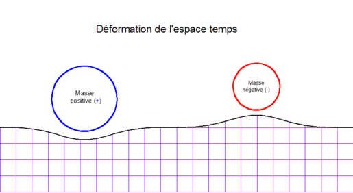 Pente de Dirac - Wikiwand