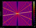 Spectrogram-of-swept-triangular-wave.png