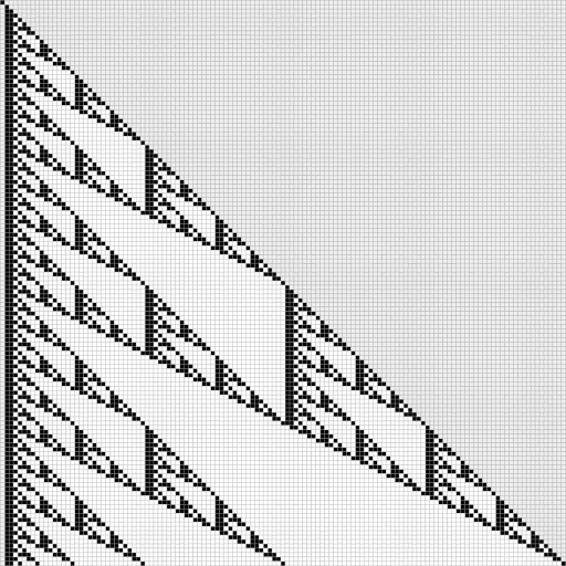 File:Stirling numbers of the second kind - Parity.svg