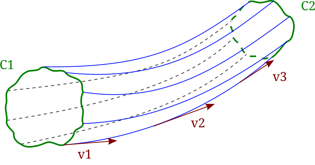 Linea di flusso