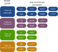 Miniatura para Familia de protocolos d'internet