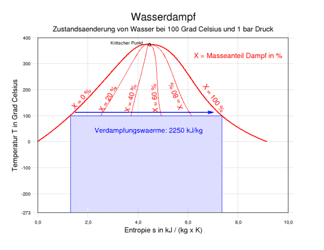 Wasserdampf Wikiwand