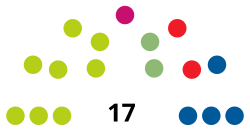 TafallaC CouncilDiagram2015.svg