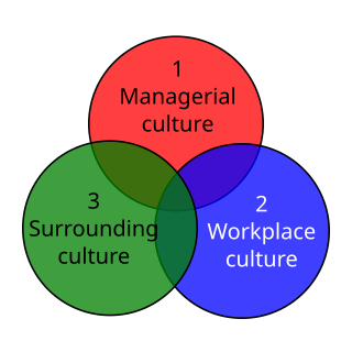 <span class="mw-page-title-main">Three circles model</span>