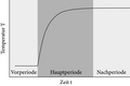 Vorschaubild der Version vom 11:30, 14. Jan. 2017