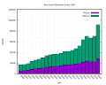 Thumbnail for version as of 23:06, 28 July 2024