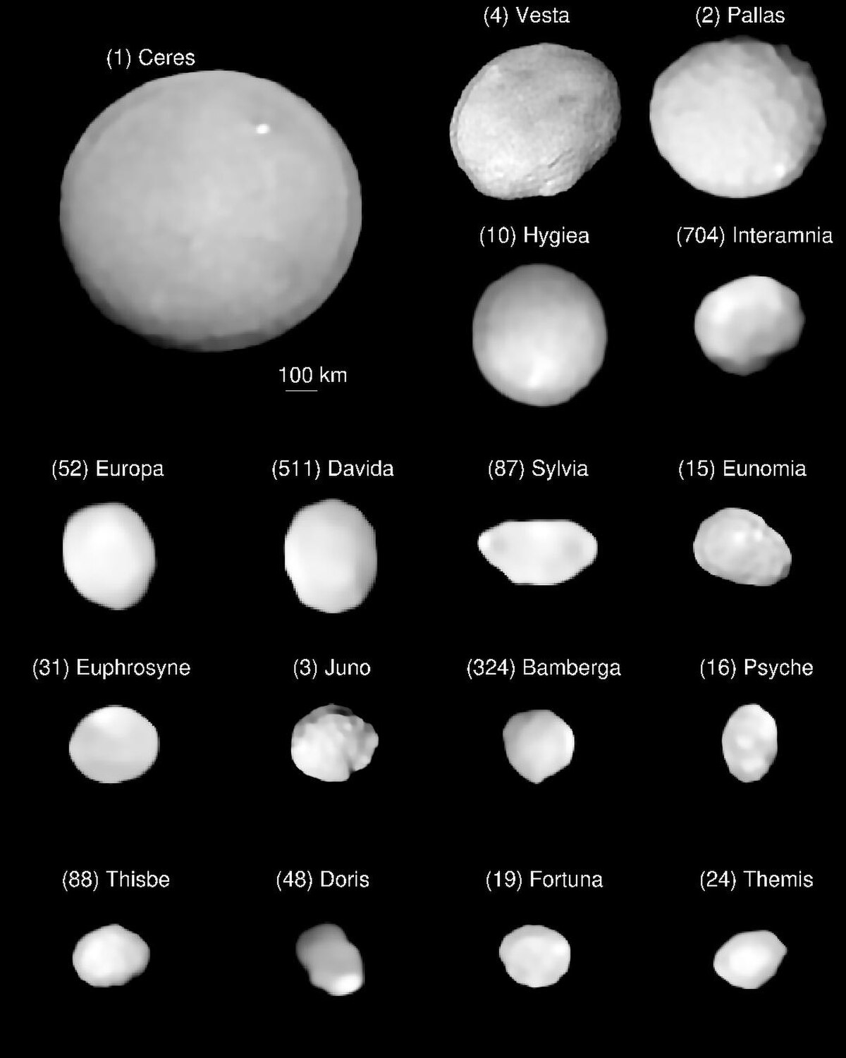 Asteroid belt - Wikipedia