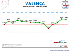 Evoluçión da Poboación 1864 / 2011