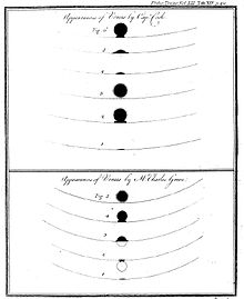 Sequência de imagens desenhadas à mão mostrando Vênus passando na frente do disco solar, deixando uma pequena sombra para trás.