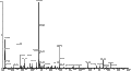 Mass Spectrum of peptide mixture obained by ESI-Q-TOF Mass Spectrometer. Horizontal scale presents mass (m) to charge (z) ratio. Vertical scale ilustrates intensity (number of detector counts).