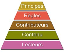 rétroprojecteur — Wiktionnaire, le dictionnaire libre