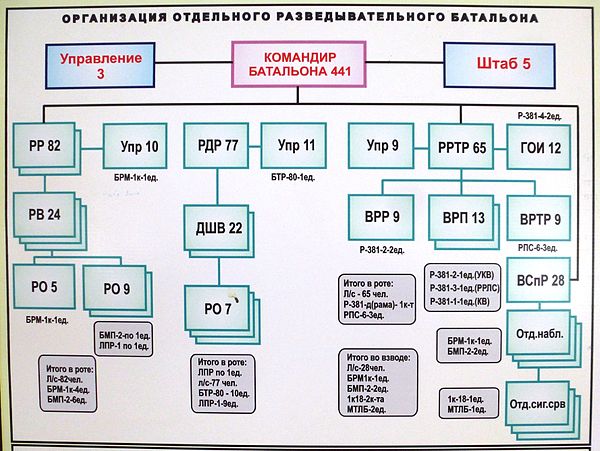 Учебное пособие: Аеромобільна рота в обороні